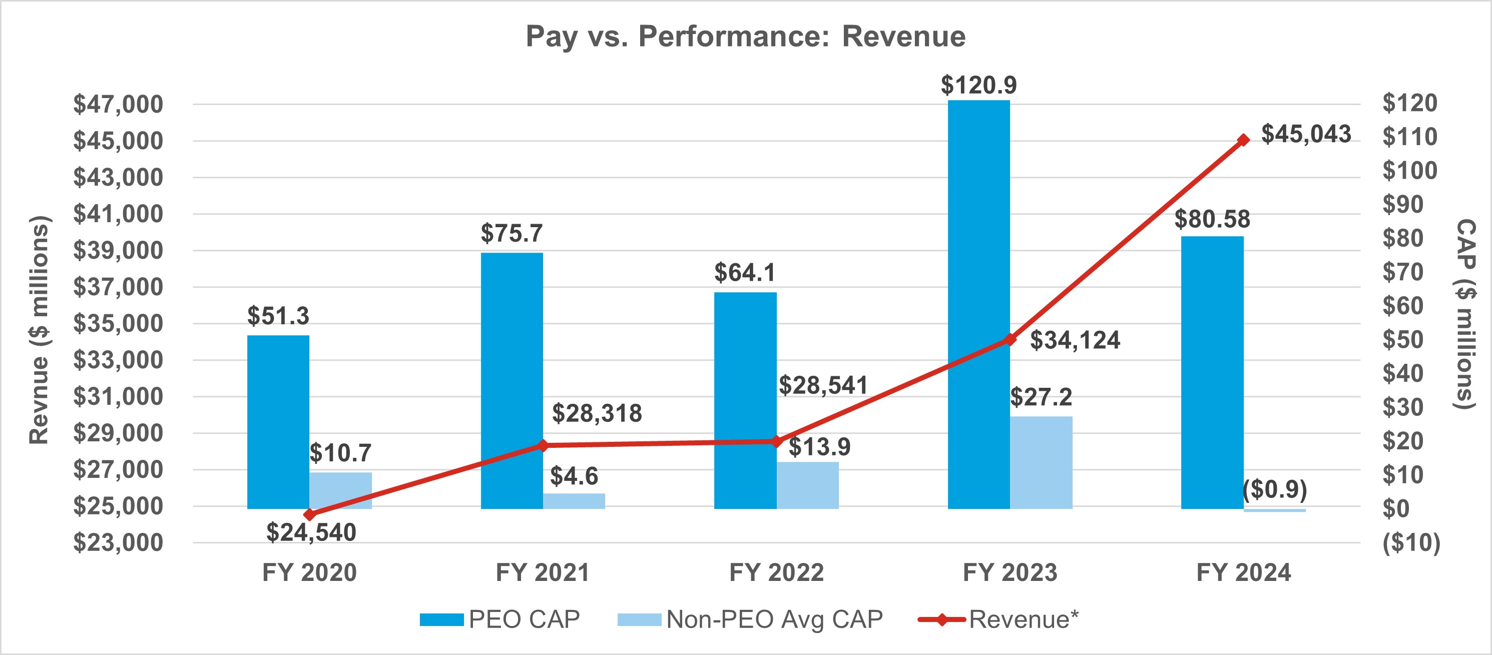 PVP Revenue.jpg